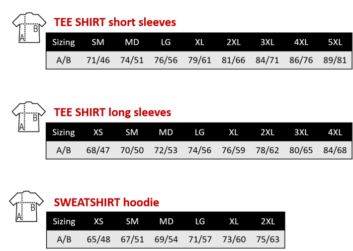 Soft Sizing